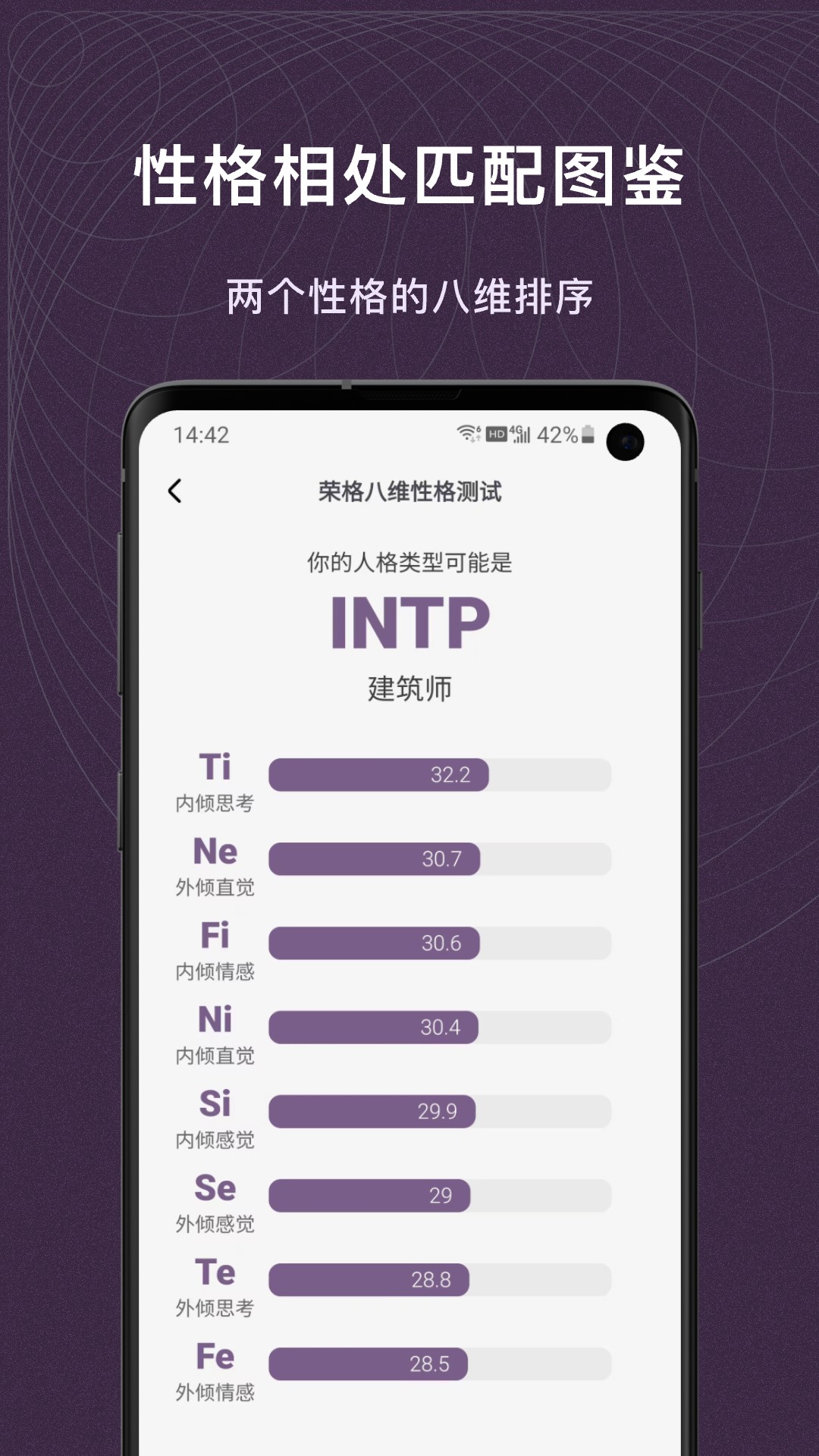 MBTI百科 0.6.2 最新版 3
