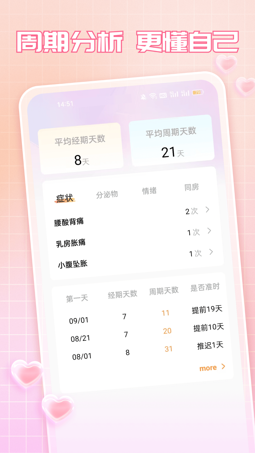 美记月经期日记 1.01 最新版 2