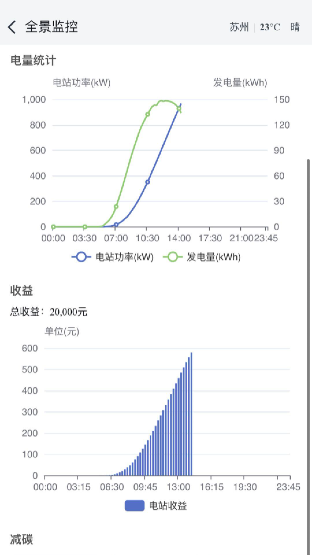 和光云 2.5.4 最新版 2