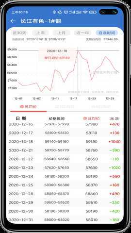 长江有色 3.2.0 最新版 1