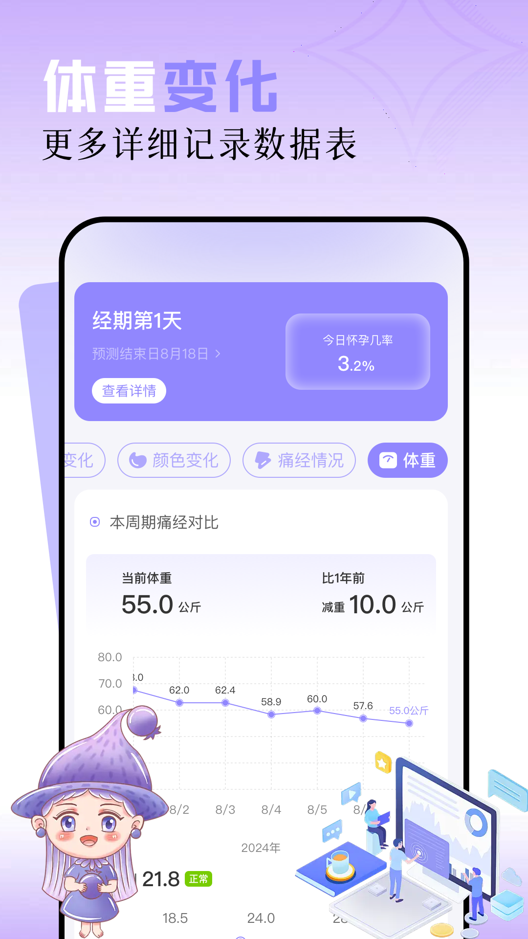 女生月历 1.1 最新版 1