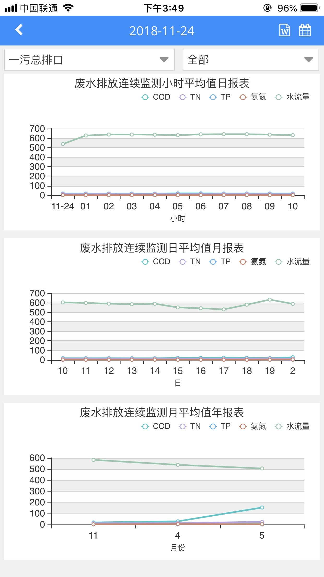 环境数据管家 1.741 最新版 3