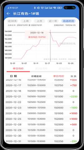 长江有色 3.2.0 最新版 4
