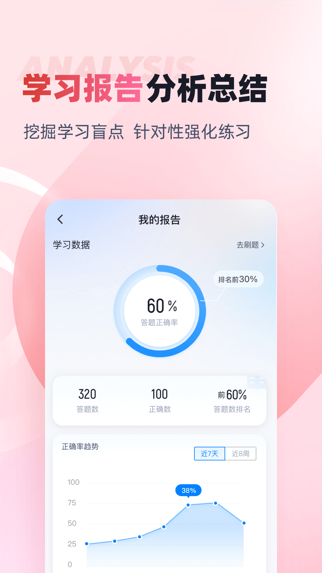 收银审核员考试聚题库 1.9.0 最新版 3