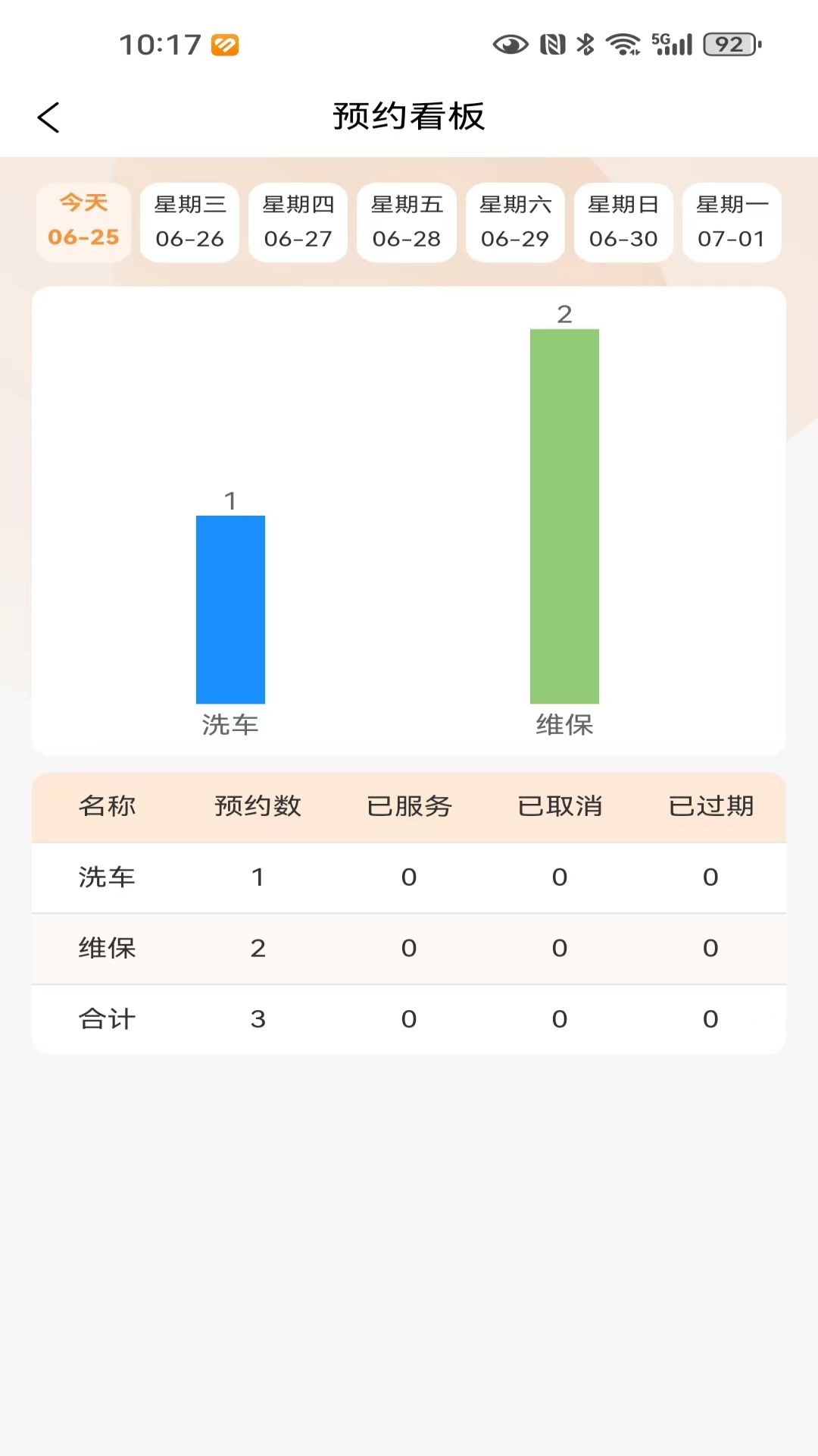 小福汽 8.3.12 最新版 3