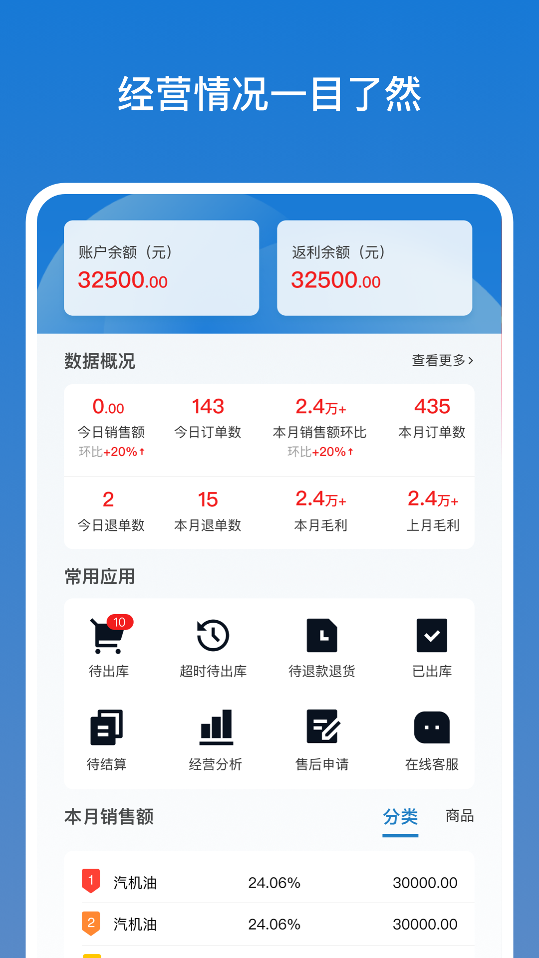 甲乙丙丁店管家 1.0.7 最新版 1