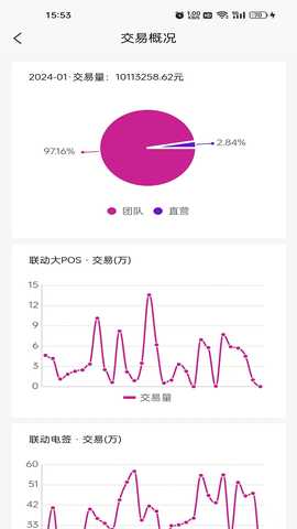 链商伙伴 1.2.3 最新版 3