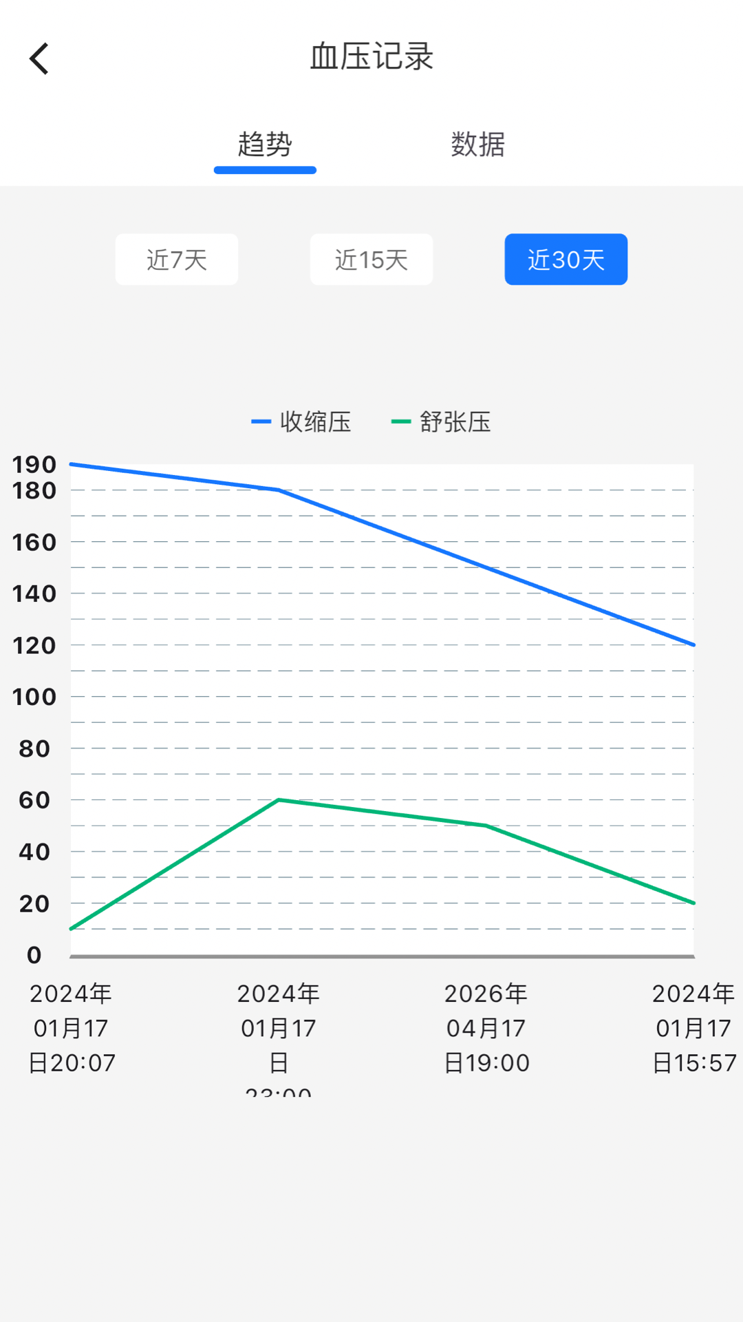 米莱云健康 1.0.0 最新版 4