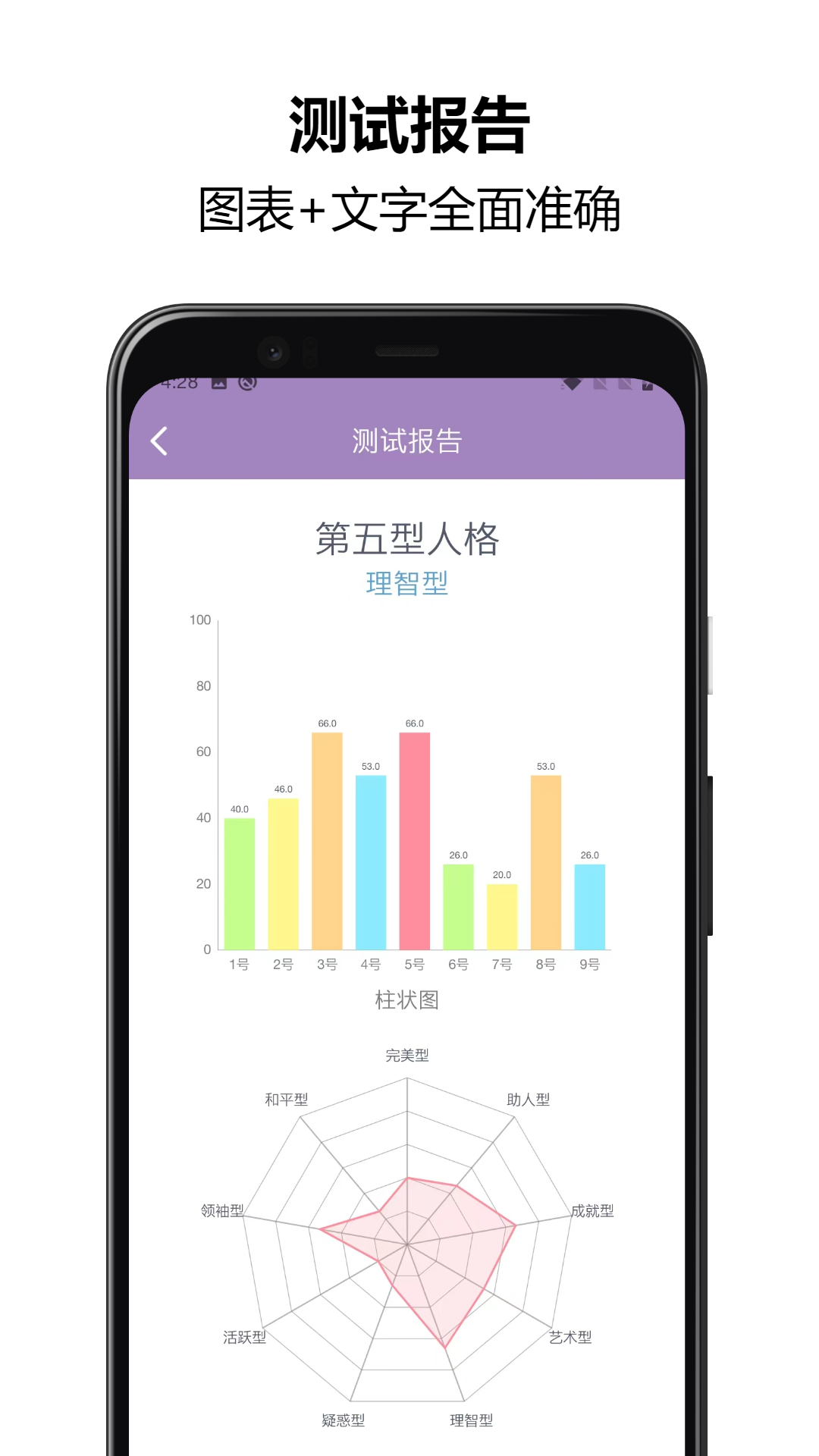 九型人格测试 1.1.60 最新版 3