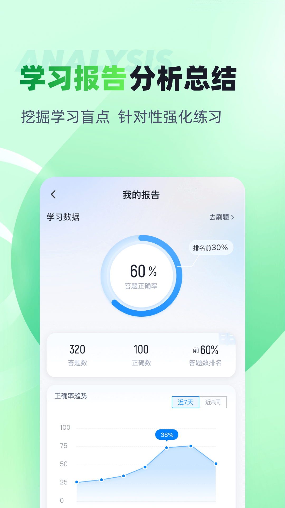 绿化工考试聚题库 1.9.0 最新版 3