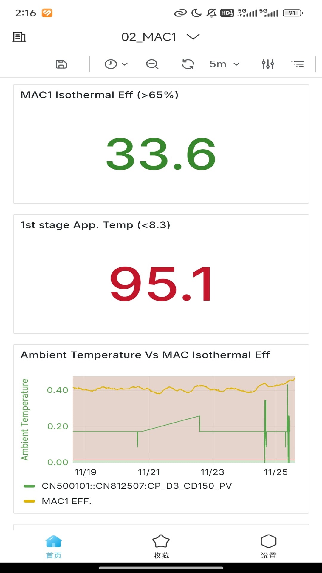 Linde CX 1.0.0 最新版 1