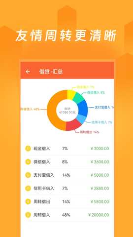 钱罐爸爸 2.0.1 最新版 3