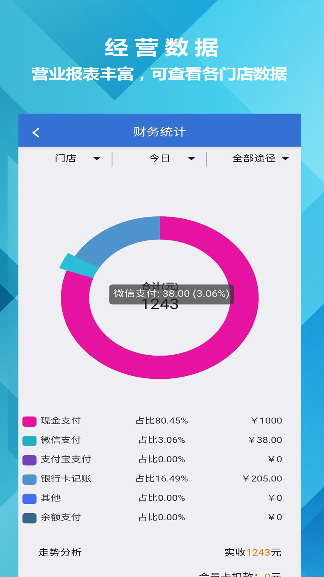 迅航云店会员管理收银系统软件 7.29 最新版 4