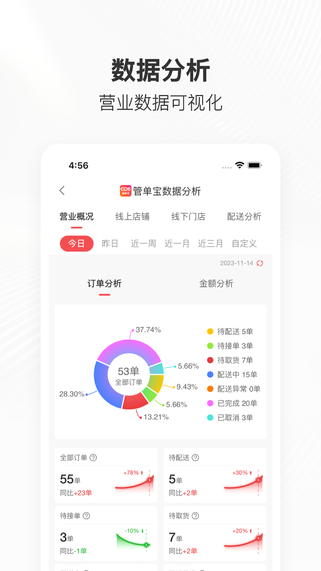 管单宝 1.1.62 最新版 2
