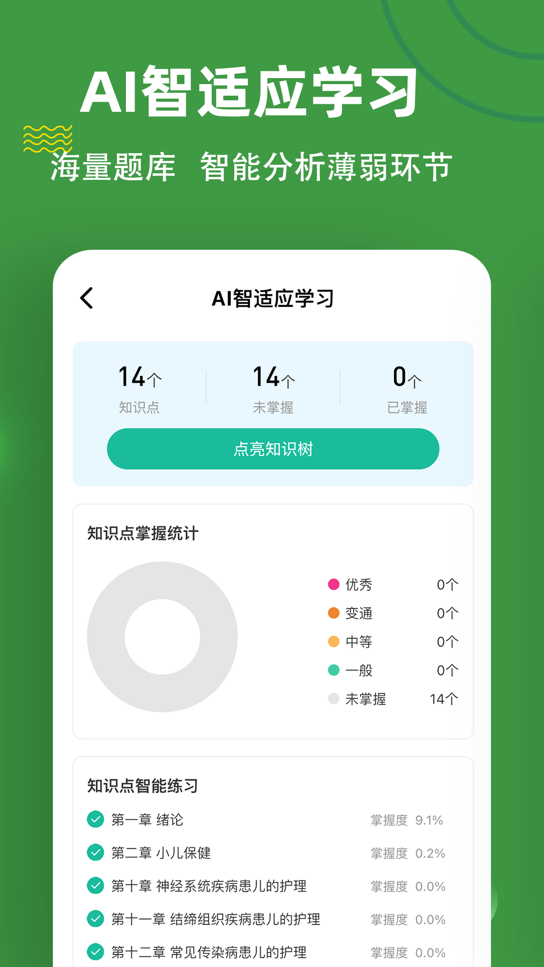 初级护师练题狗 3.1.0.0 最新版 1