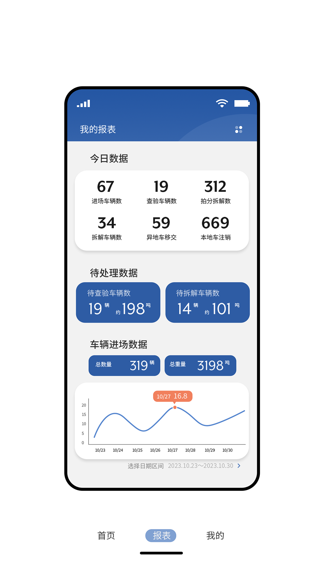 拆车管家 3.6.32 最新版 2