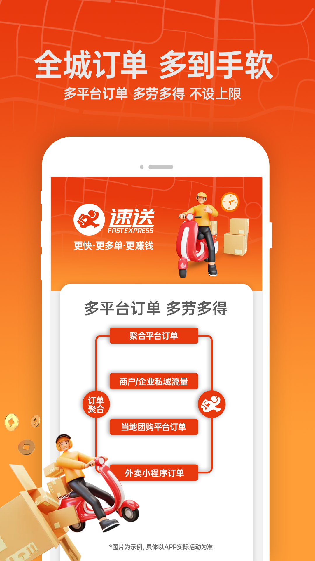 速送配送端 7.9.7 最新版 3