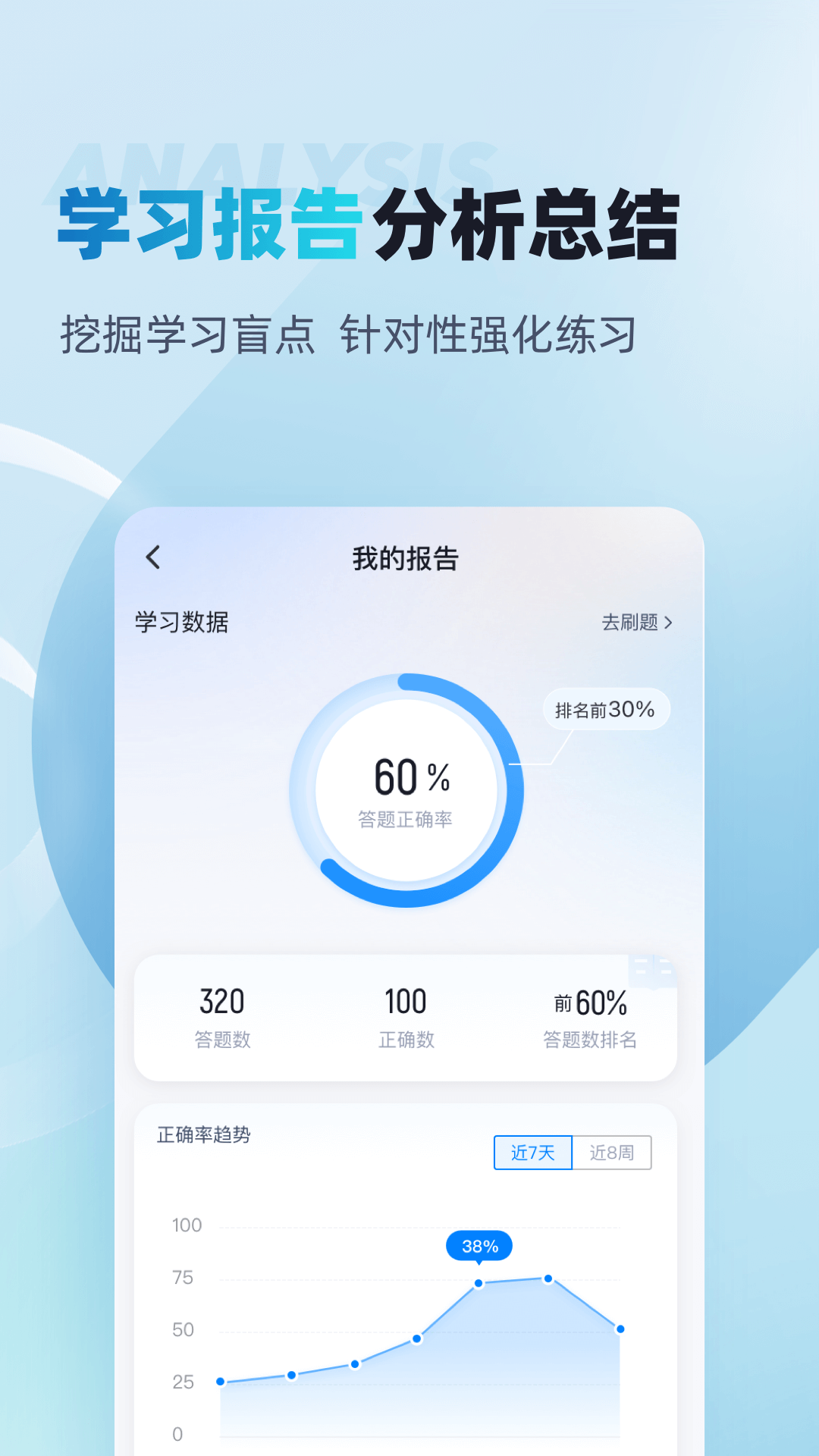 人力资源师考试聚题库 2.0.6 最新版 3
