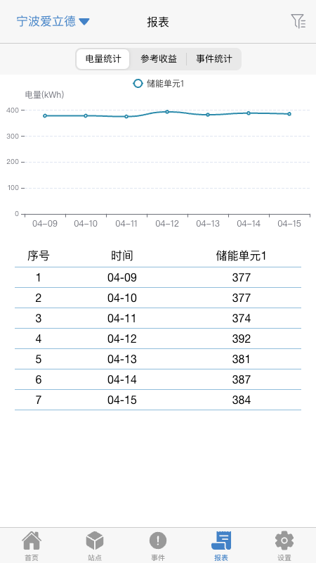 瑞云EMS 1.4.0 最新版 3