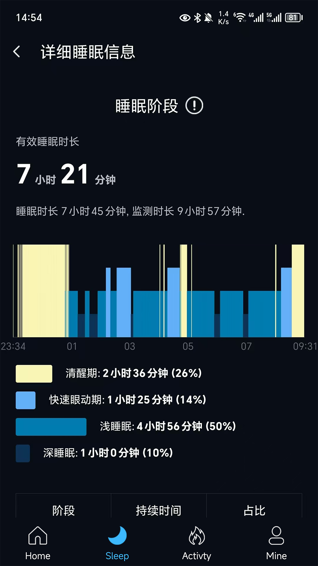 CIRCUL RING 1.6.6.263 最新版 2