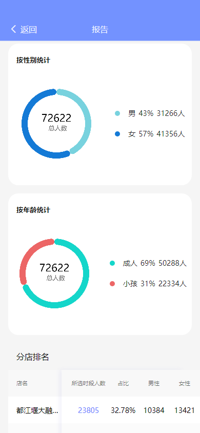 慧掌柜 5.0.1 最新版 3