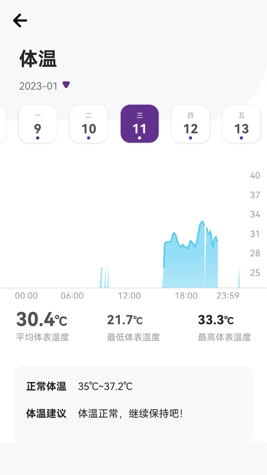 速糖 1.0.9 最新版 4
