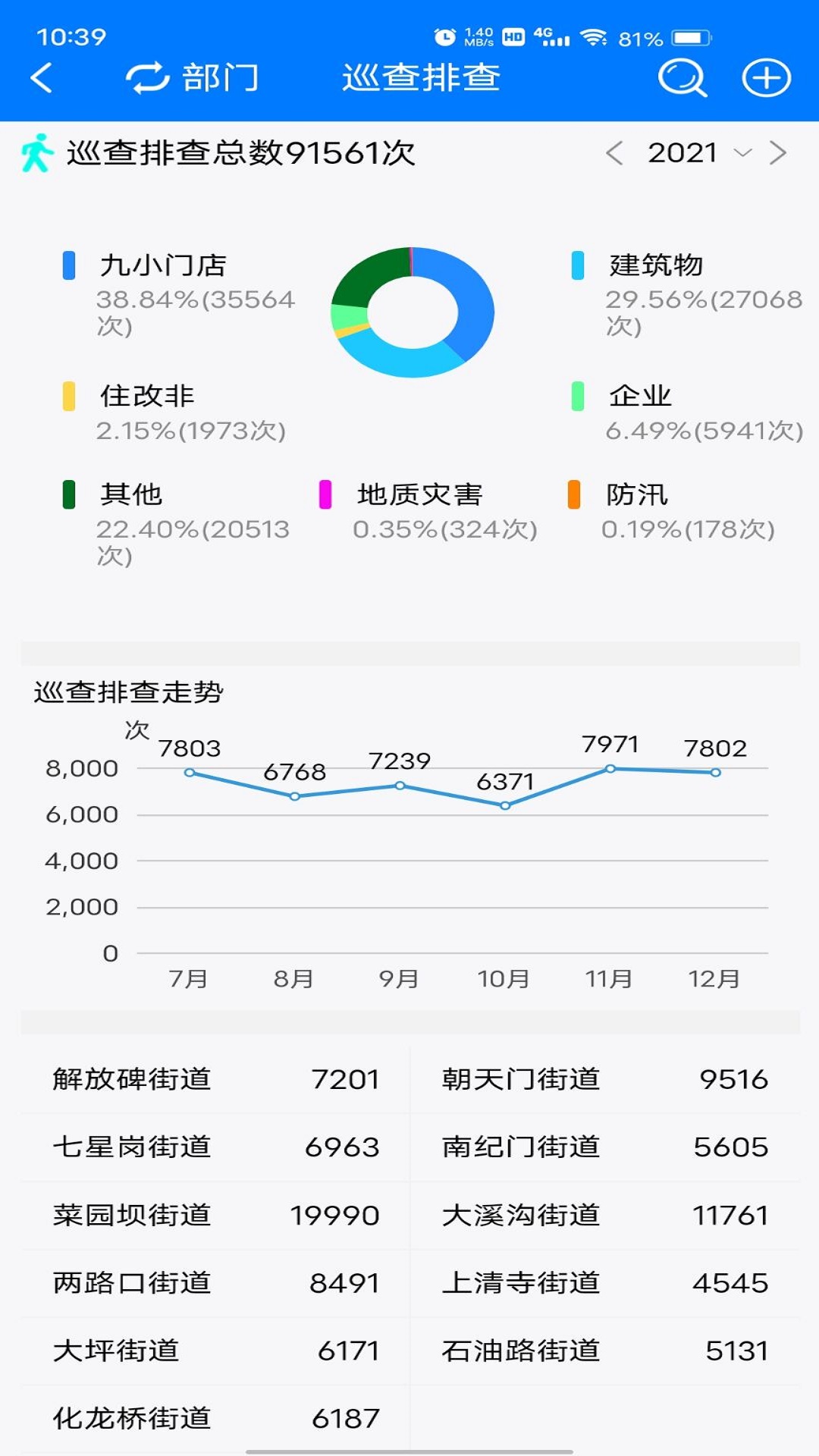 安全渝中 3.25.8 最新版 1