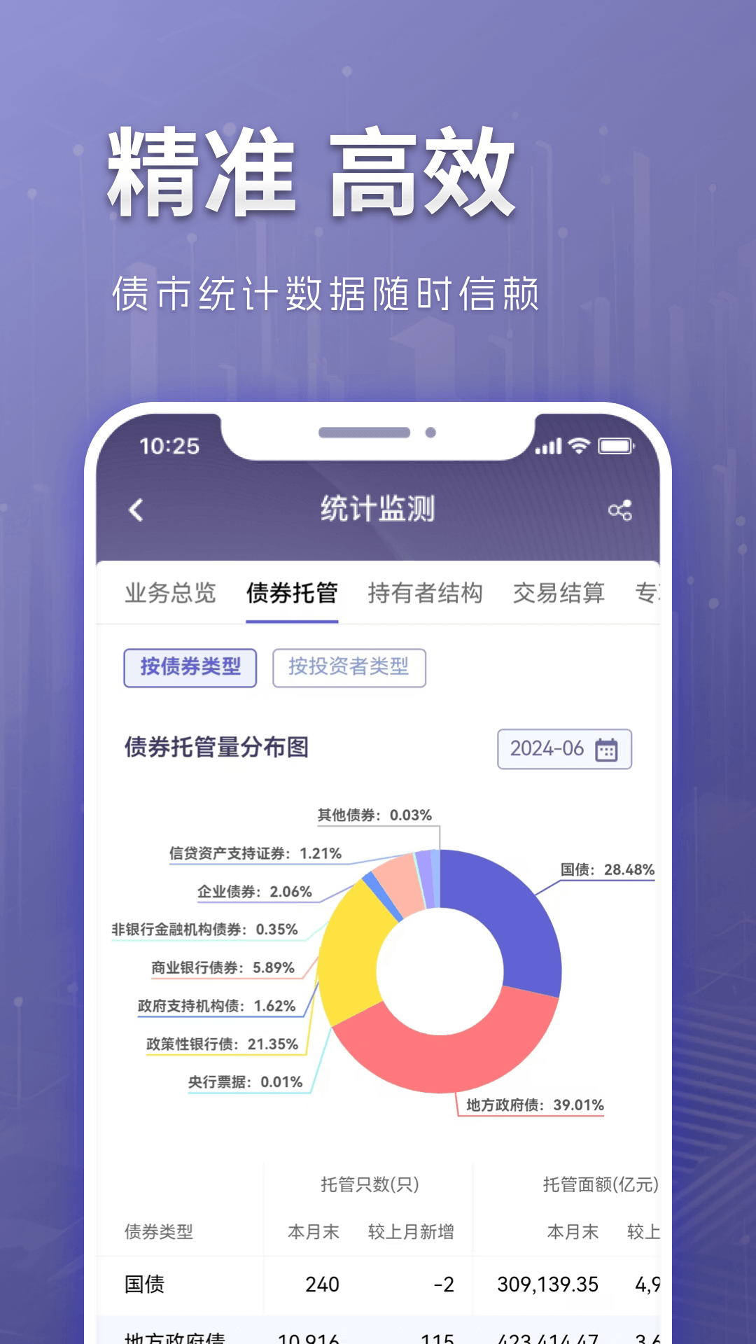 中债Dr.Quant 2.7.4 最新版 4