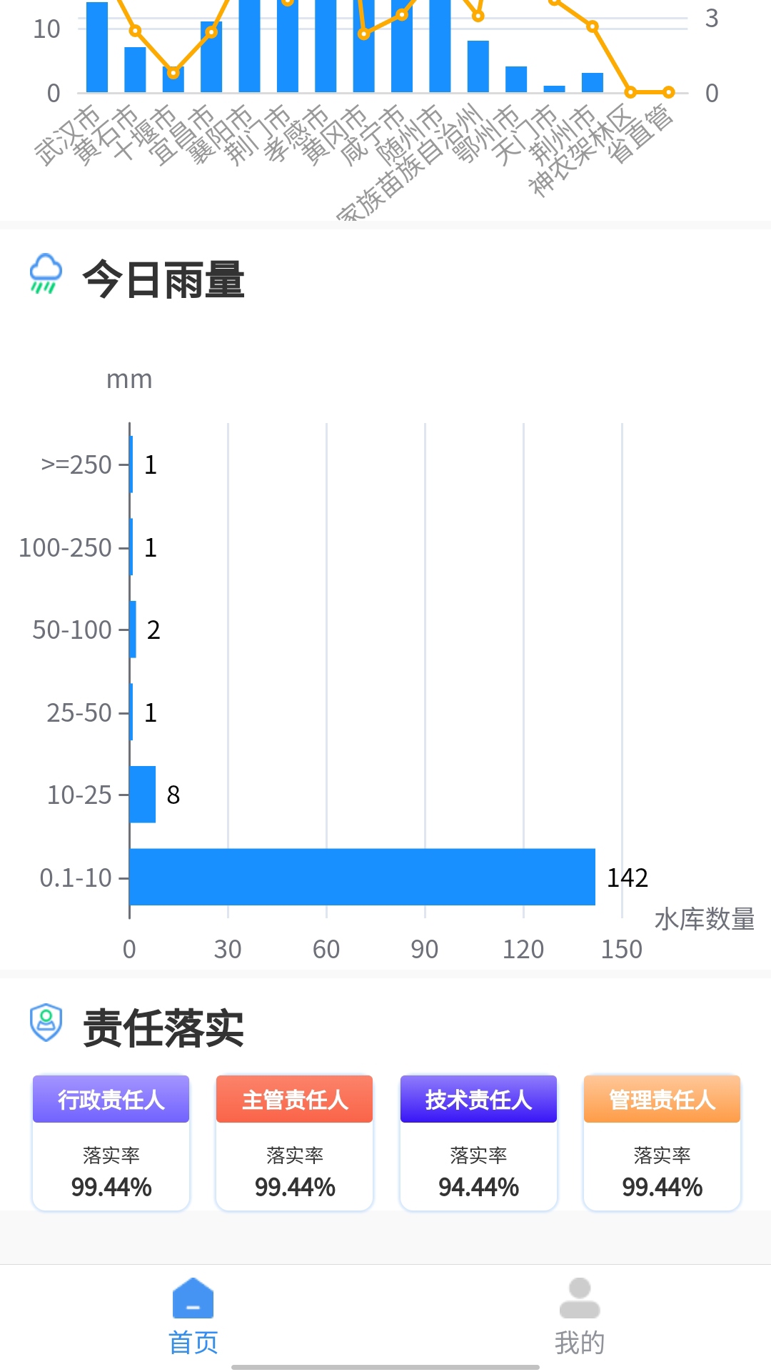 荆楚水库 1.1.73 最新版 2
