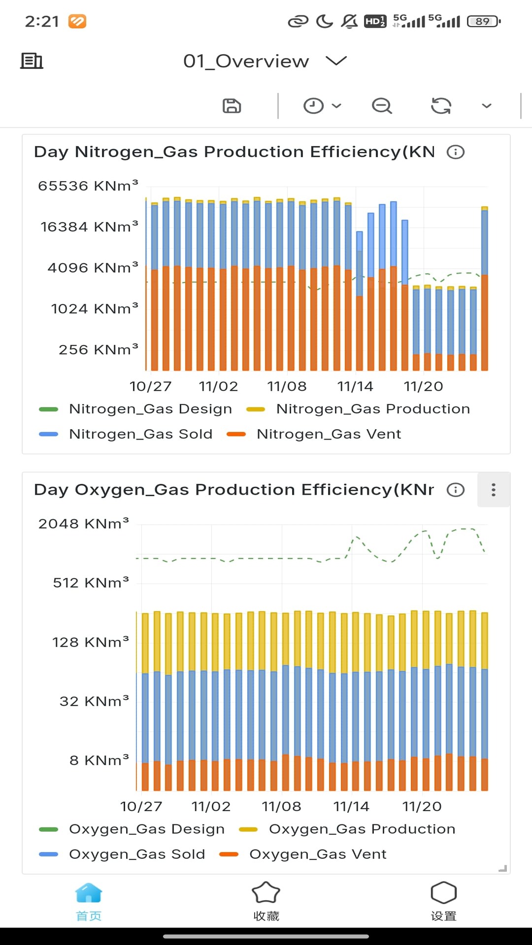 Linde CX 1.0.0 最新版 3