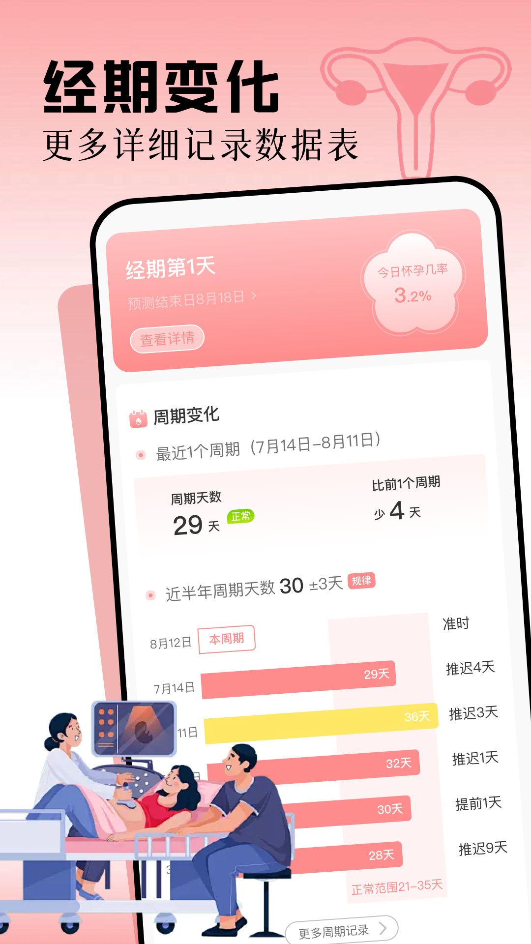 女生月记 1.1 最新版 2