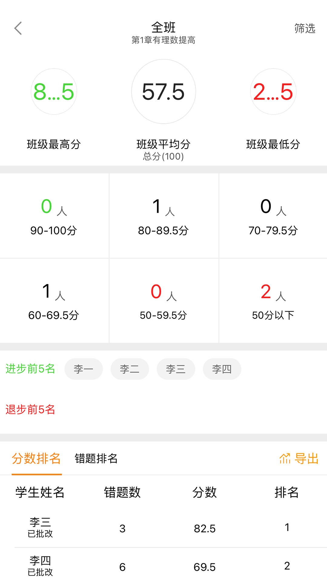 橙果作业 8.91T 最新版 2