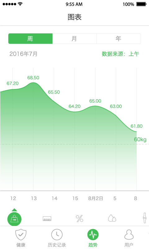天天轻 2.4.0 最新版 2