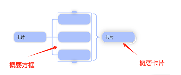 Mindhive思维导图APP安卓下载免费版-MindhiveAPP官方下载2025最新版v1.2.2