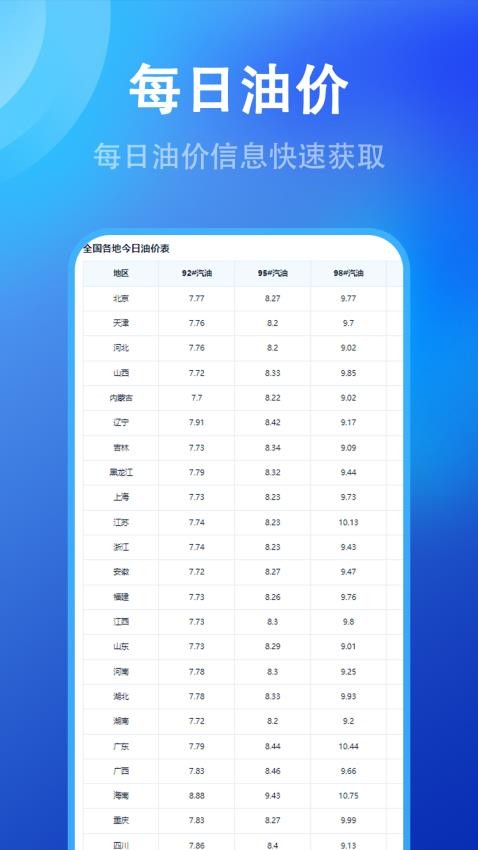 随手拍违章举报 v1.0.0 安卓版 1