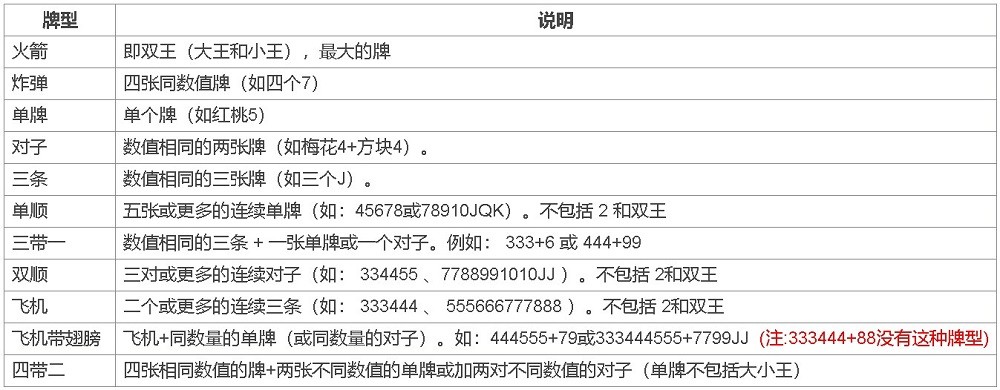 波克斗地主赢话费 4.51 官方版 3