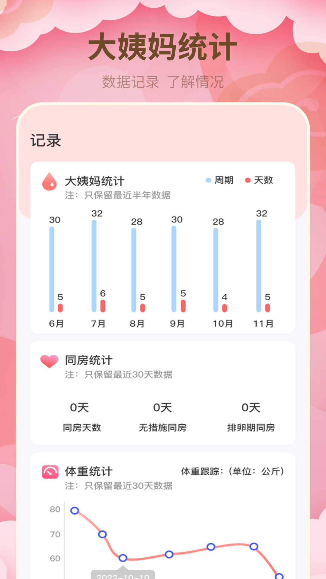 月经期管家 1.3 安卓版 1