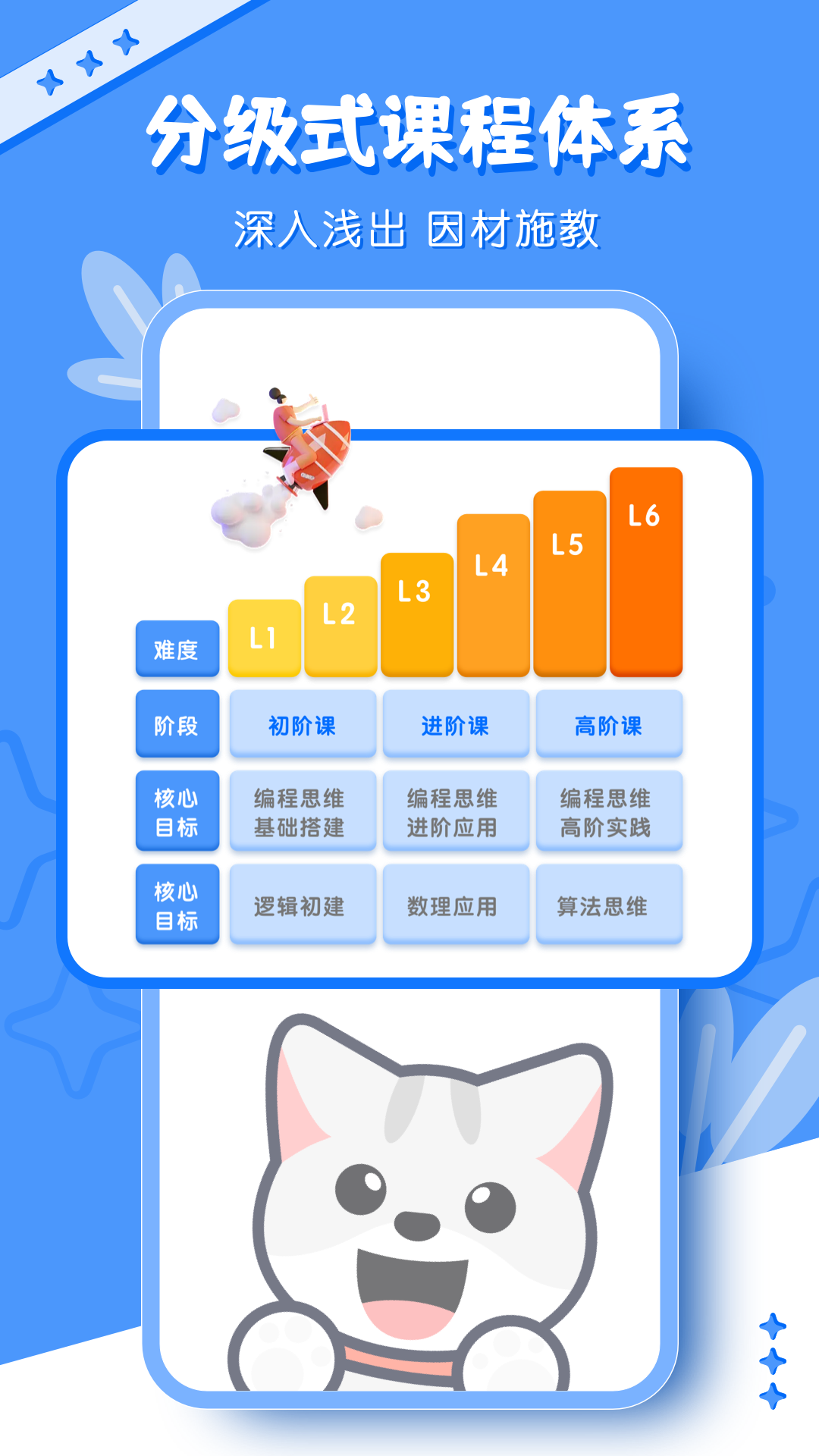 少儿编程 v1.6.7 安卓版 2