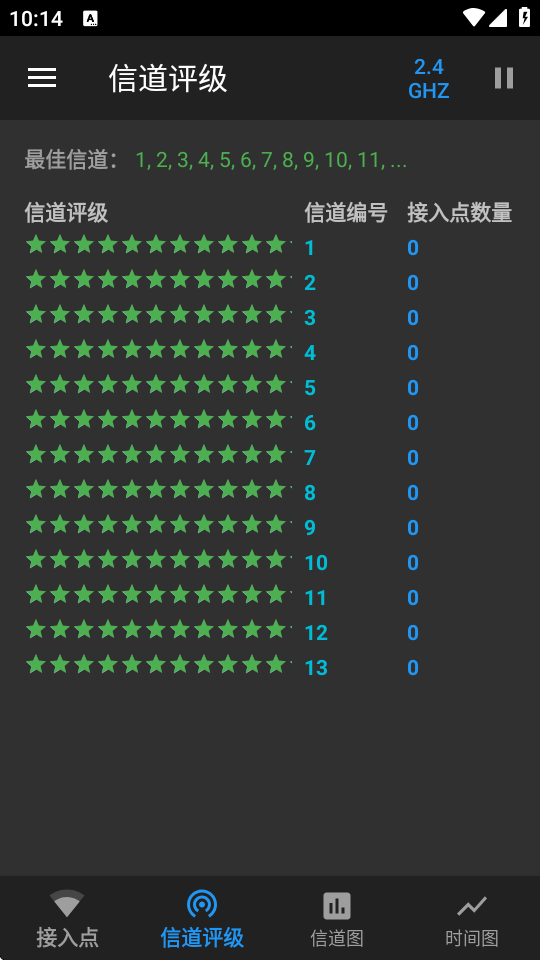 wifianalyzer汉化版全解锁 v3.1.4 安卓版 3