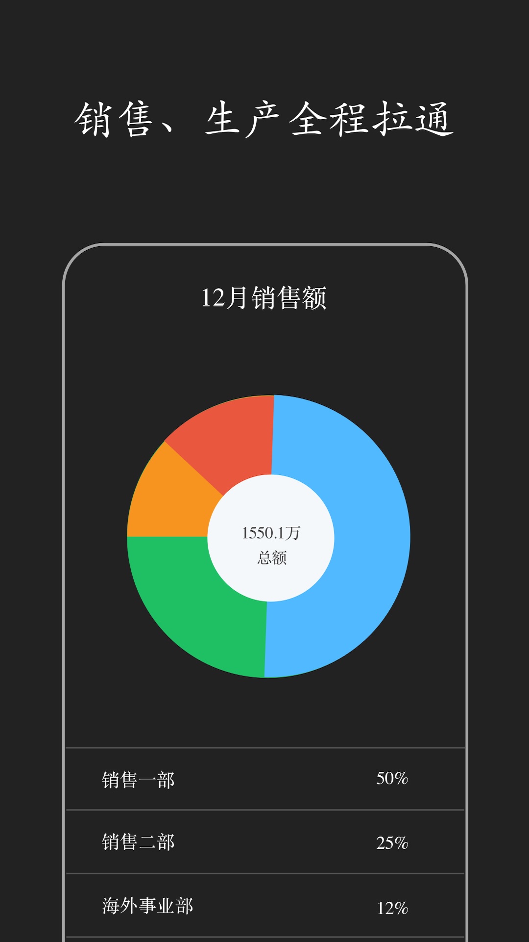 智慧ERP 4.11.81 安卓版 1