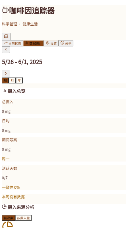 咖啡因追踪器 v1.1.1 安卓版 0