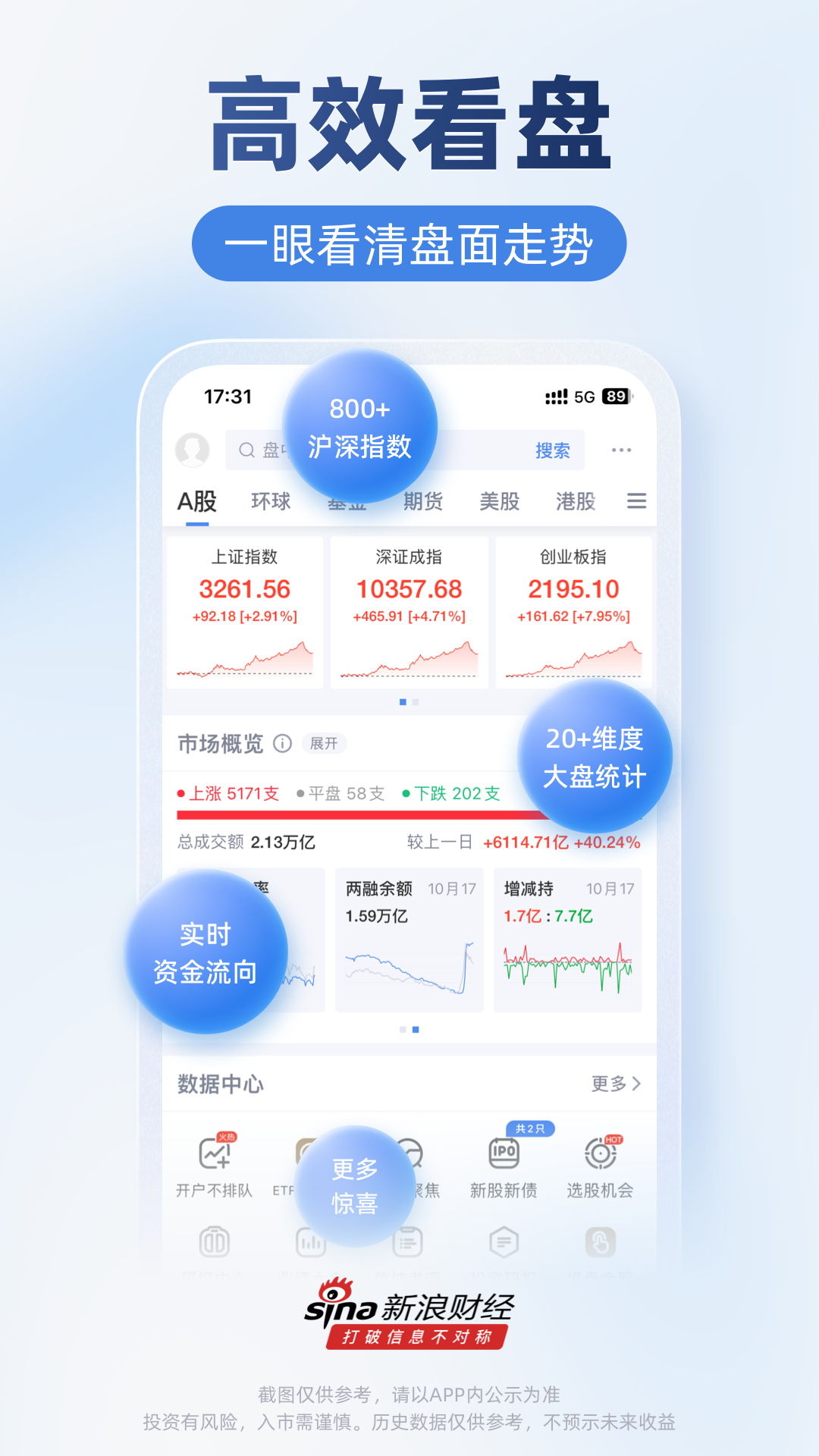 新浪财经 8.15.0.1 安卓版 4