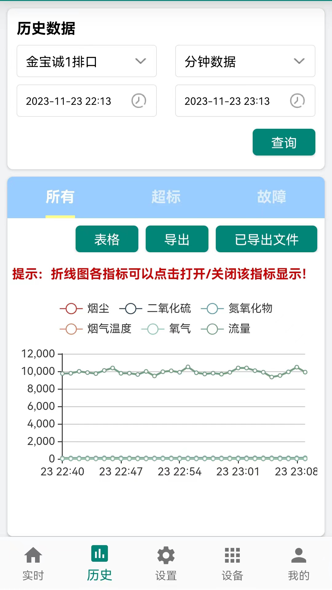 环保监测预警 6.8.8 安卓版 1