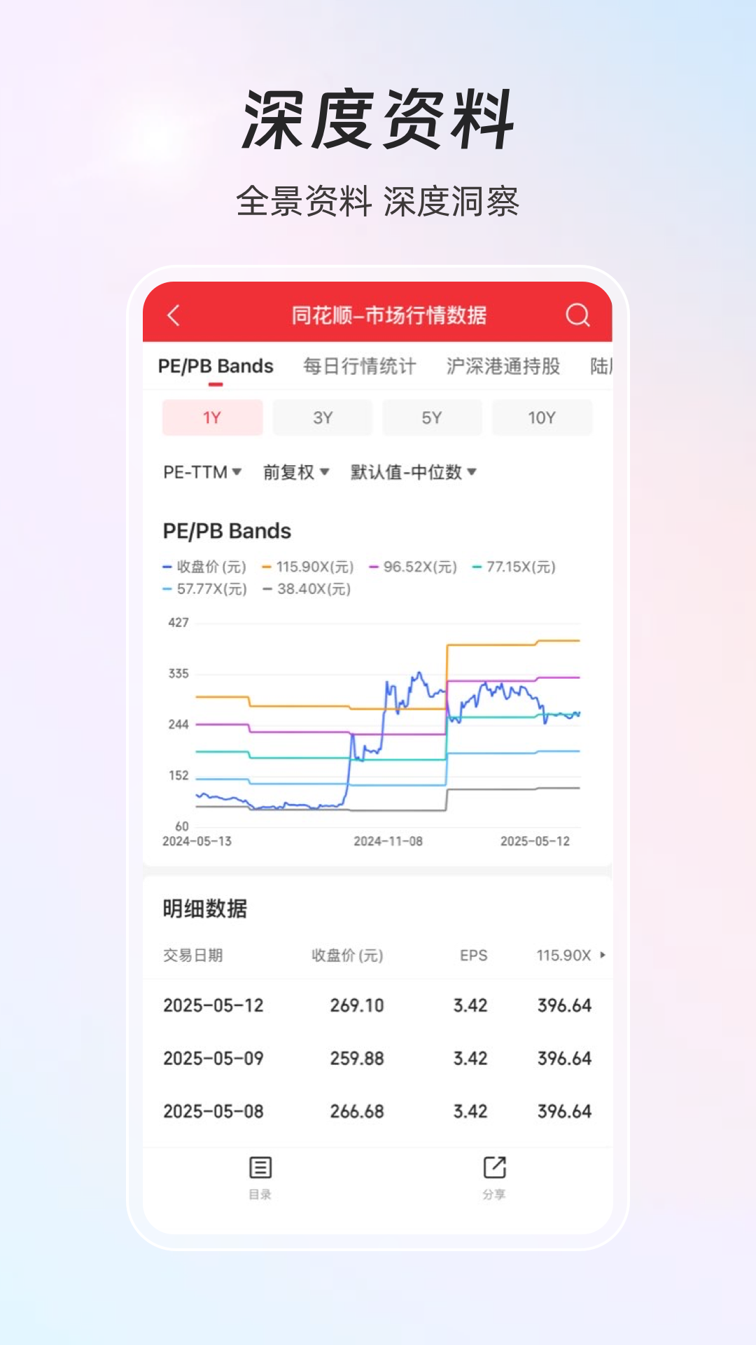 同花顺iFinD V9.18.0 安卓版 3