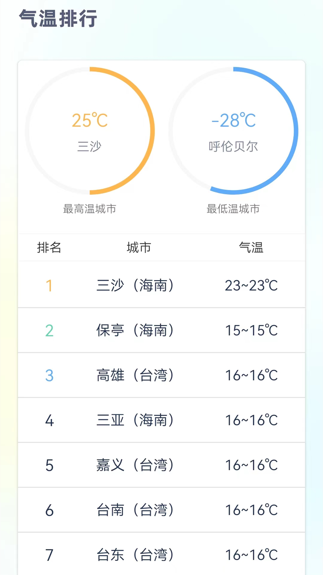 24小时天气预报 1.2.3 安卓版 3