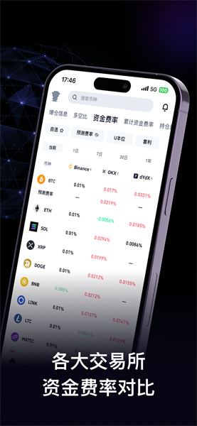 Coinglass 6.133.0 官方版 4