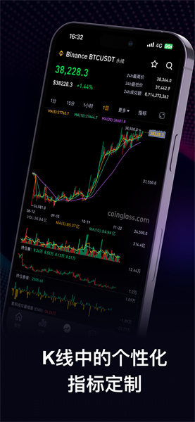 Coinglass 6.133.0 官方版 5