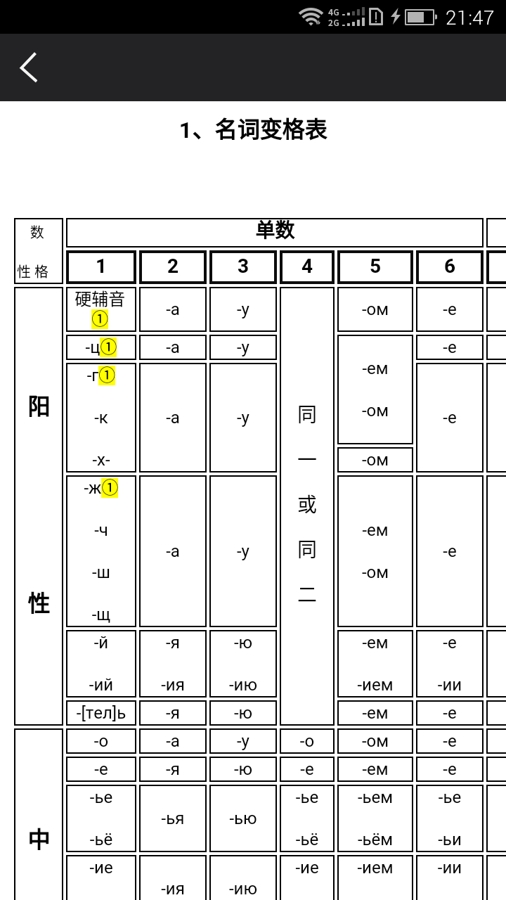 千亿俄语词霸 5.2.9 安卓版 4