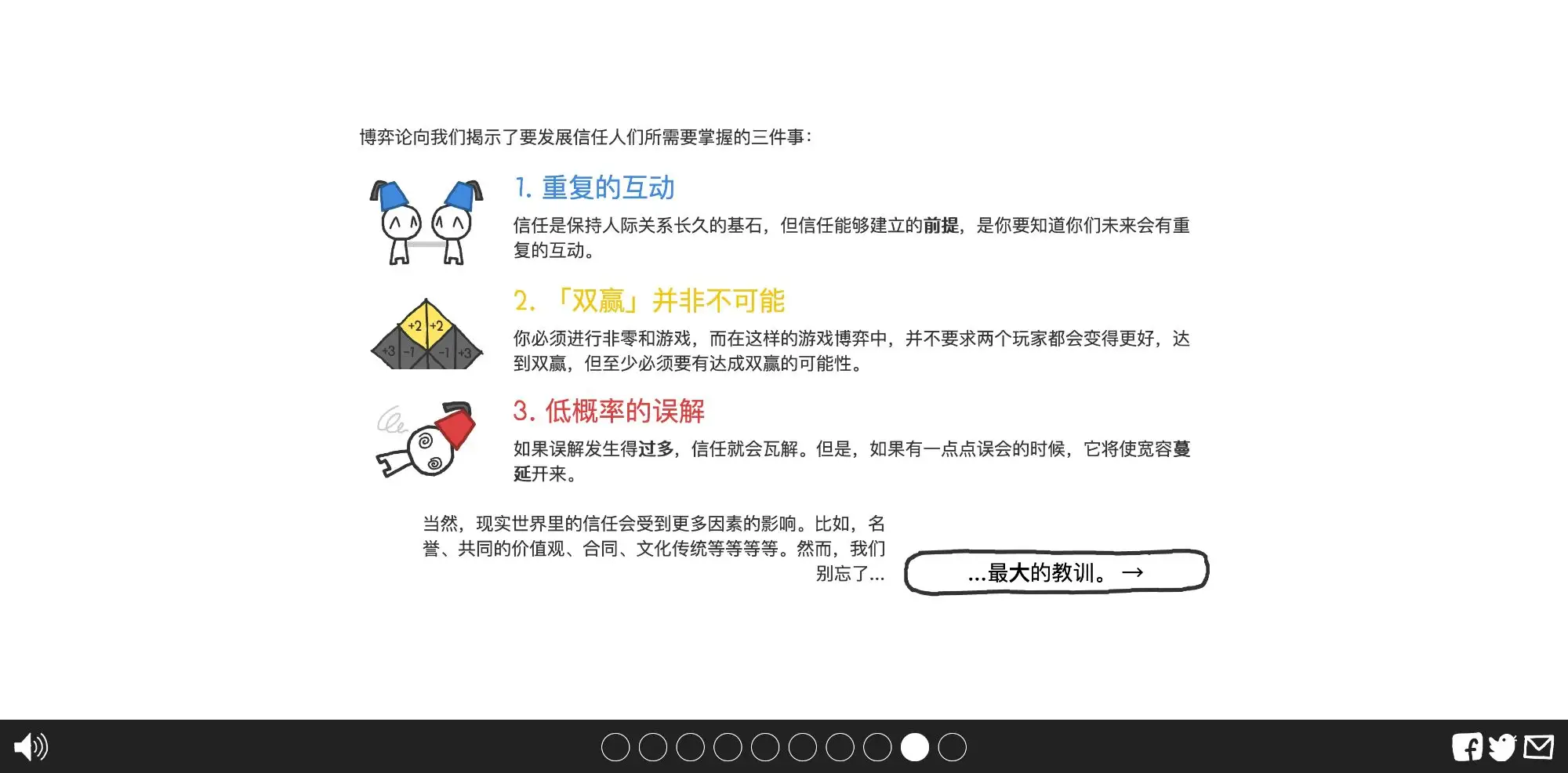 信任的进化 1.0 安卓版 1