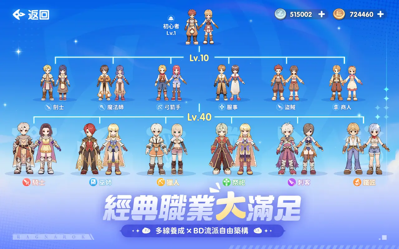 RO仙境传说世界 1.0.0 安卓版 2